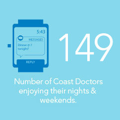 Number of doctors