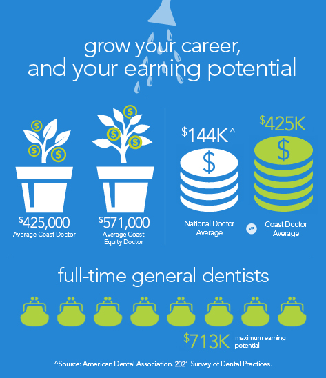 Grow Your Career